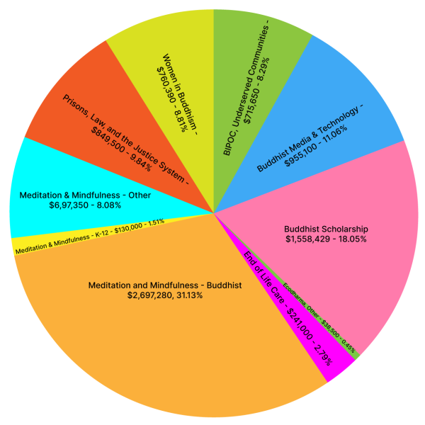 LF-pie-chart - 2025