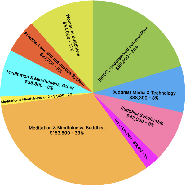 pie-chart-2026-with-text
